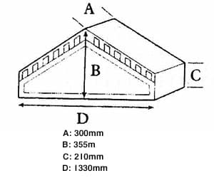 Ayton measurements