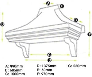 Rutland measurements