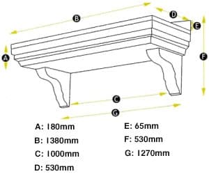 Ullswater measurements